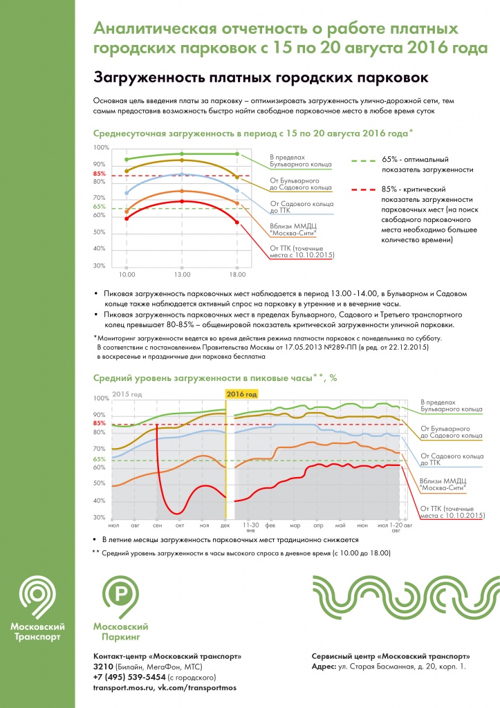 анализ загруженности ПП с 15 по 20 августа 2016 года-3-01.jpg